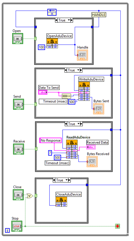 Serial Communication With Labview Tutorial Dll