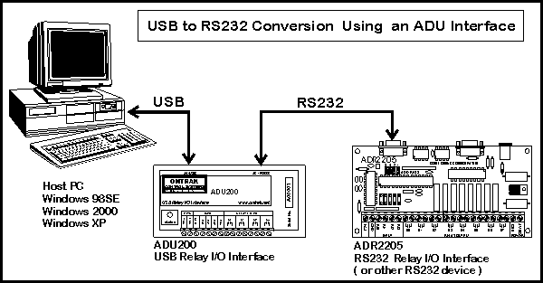 usb232.gif (8620 bytes)
